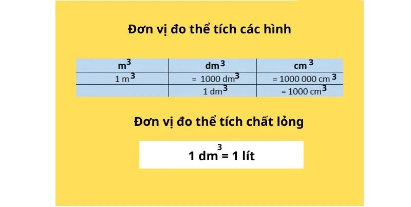 Bảng đơn vị đo thể tích​