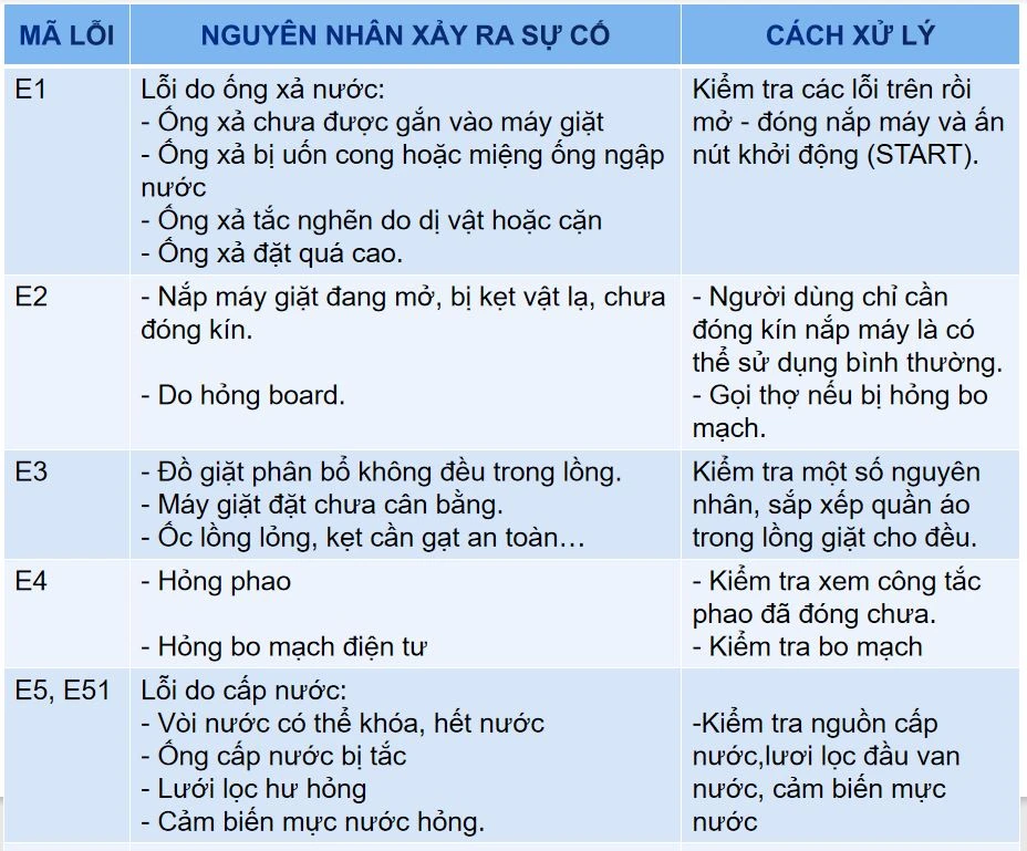 Sửa máy giặt Toshiba hải phòng