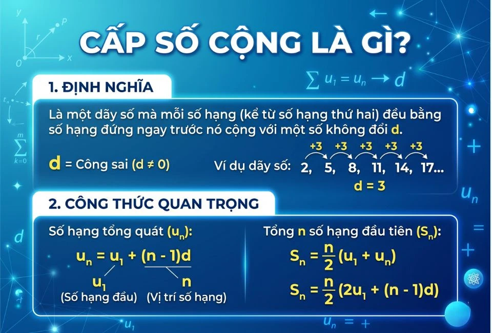 công thức cấp số cộng