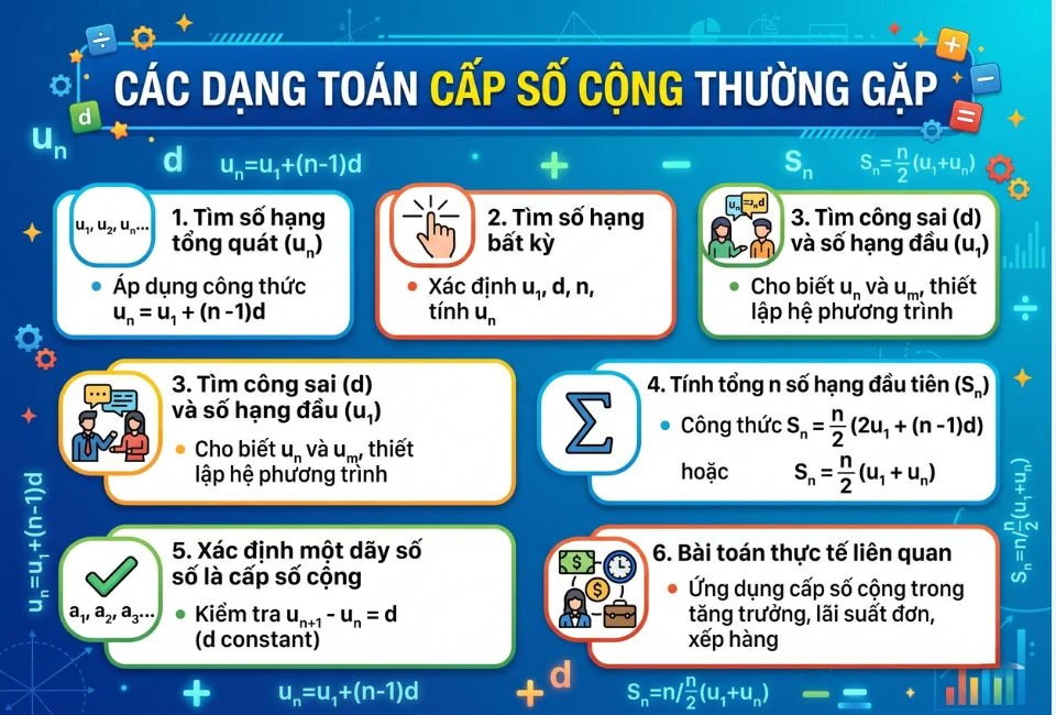 công thức cấp số cộng