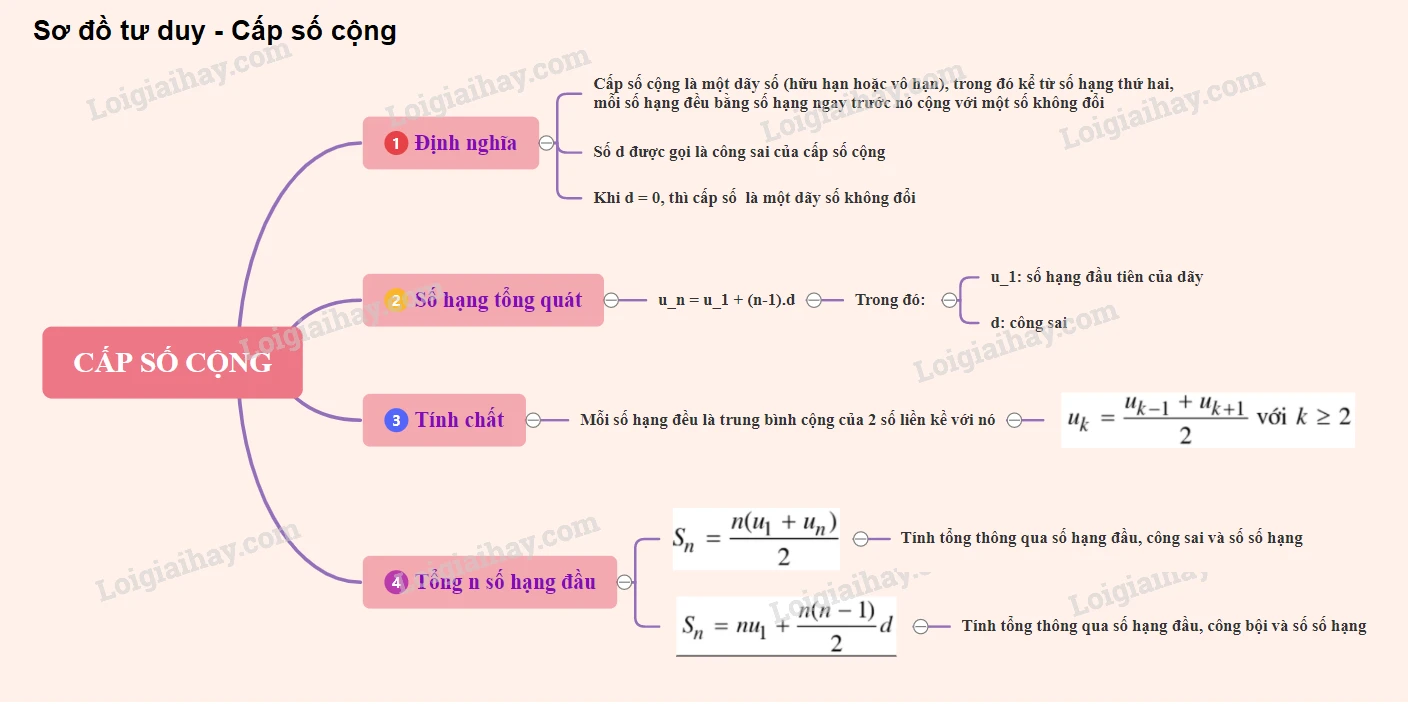 Công thức cấp số cộng