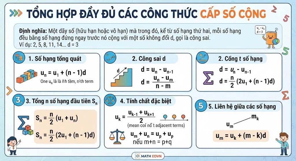 Công thức cấp số cộng