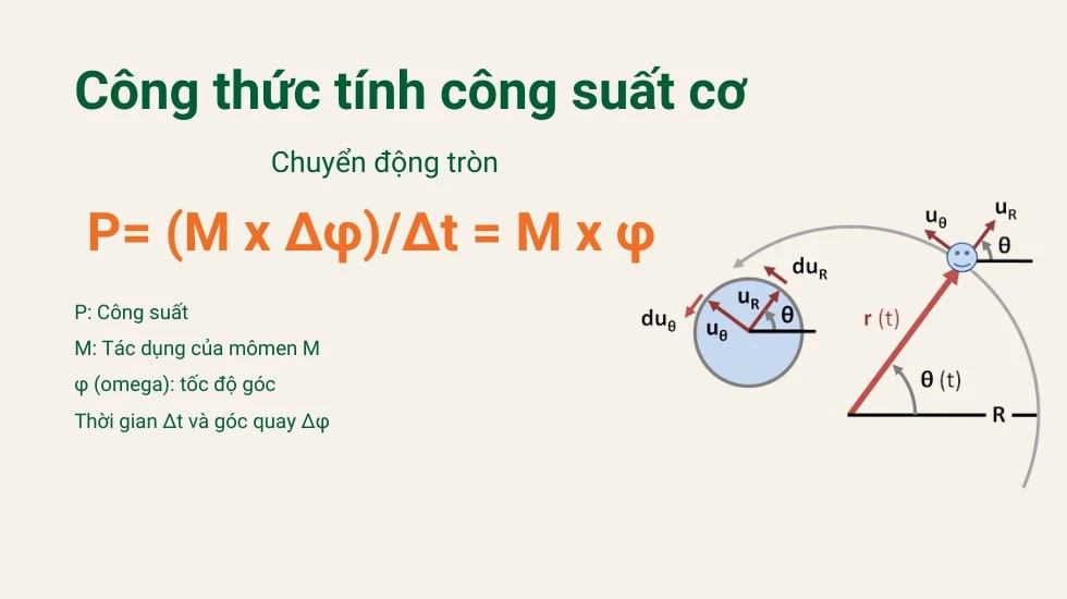 Công thức tính công suất