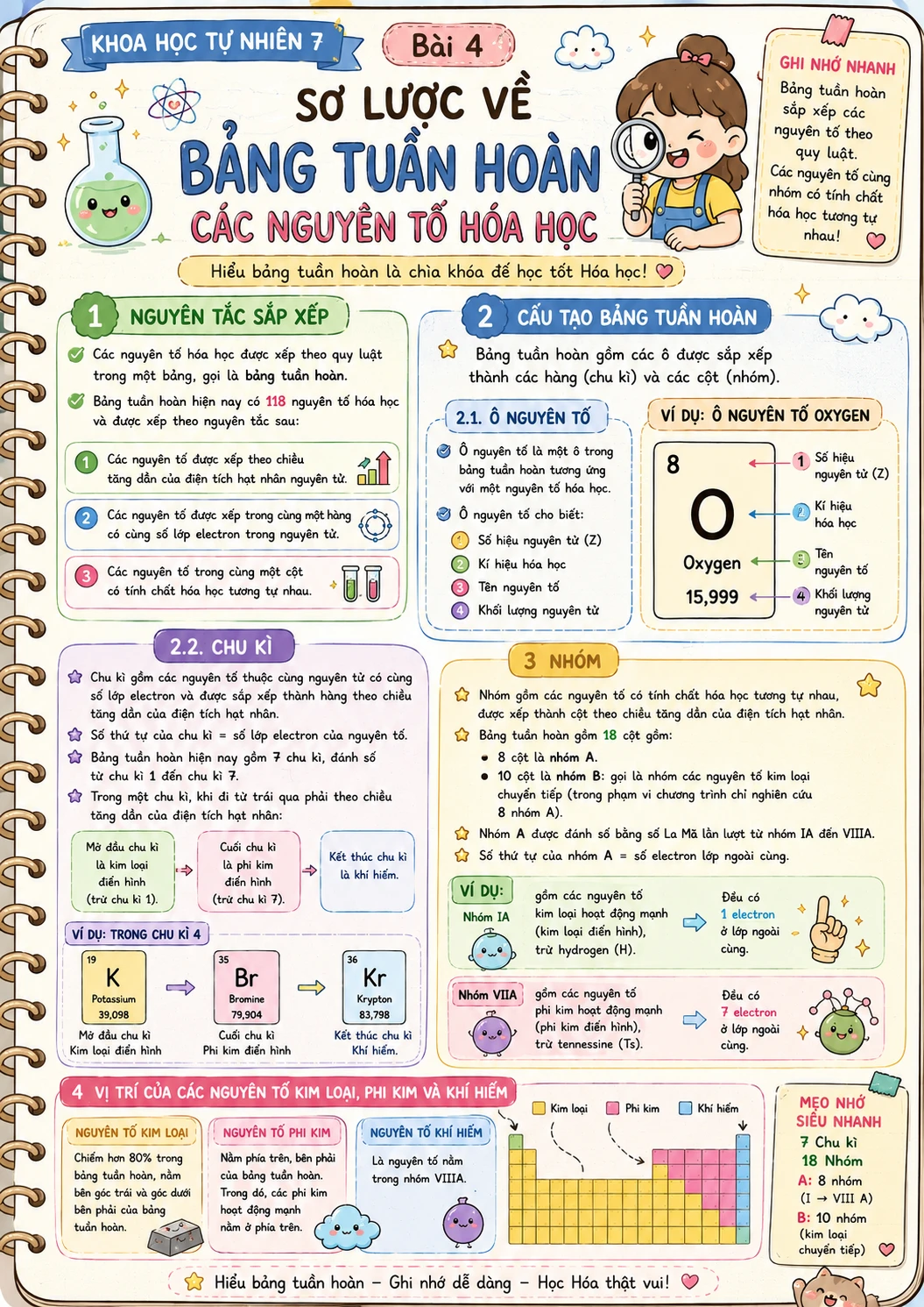 Bảng tuần hoàn hóa học lớp 7​