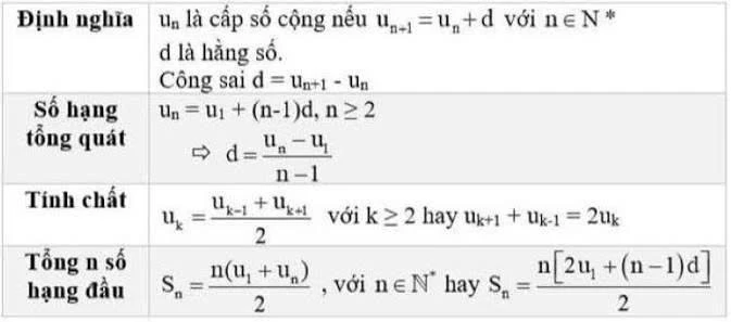 Công thức cấp số cộng
