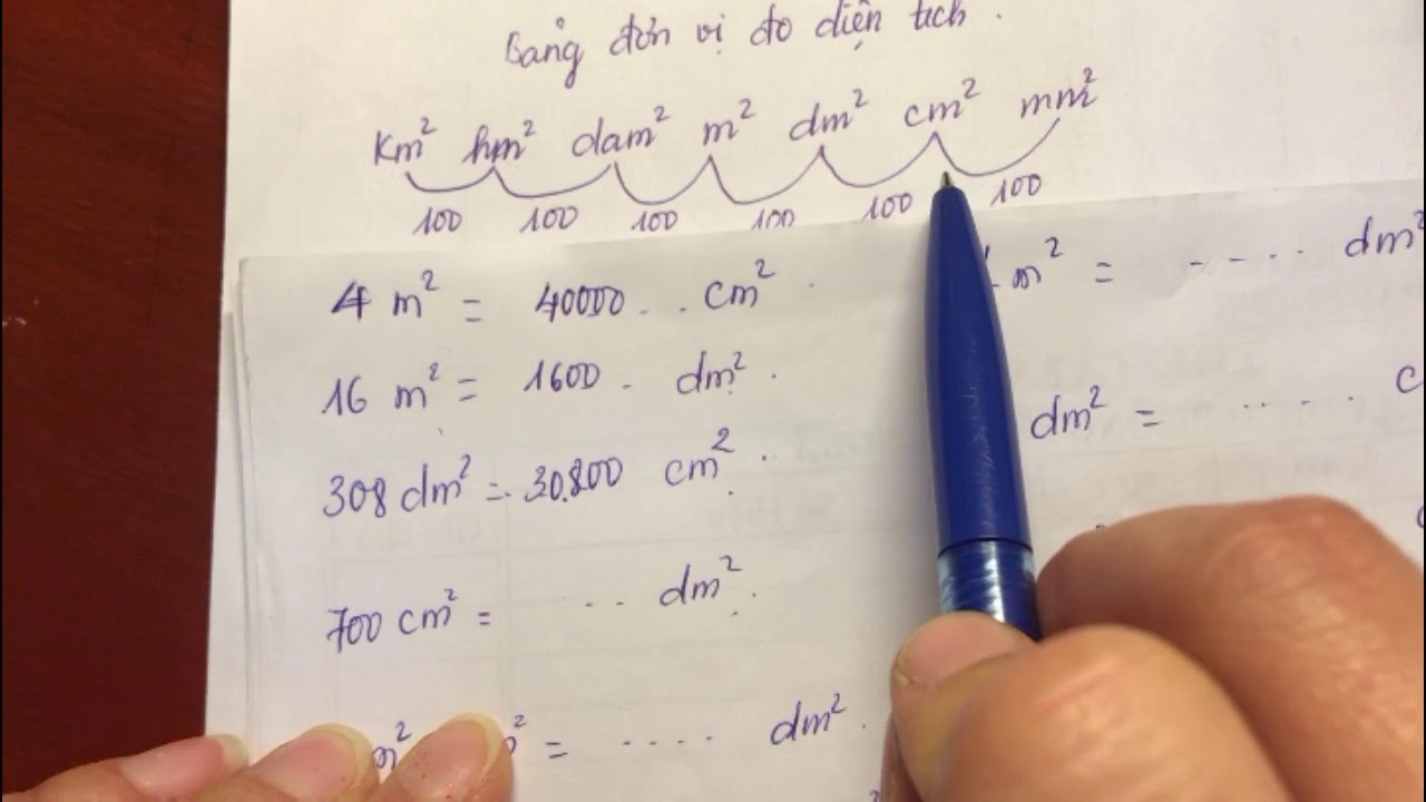 Bảng đơn vị đo diện tích​